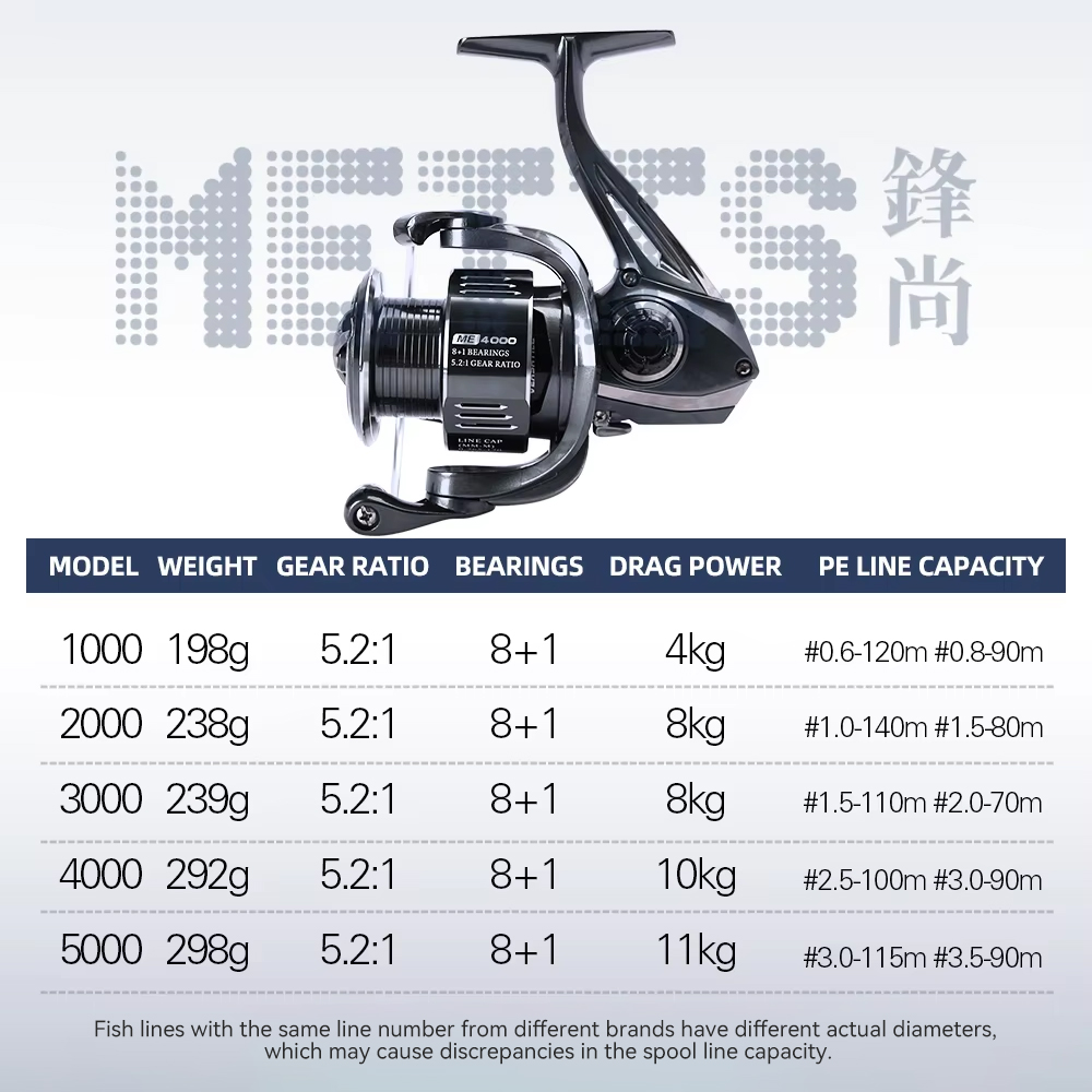 TSURINOYA METIS 1000 2000 3000 – Kastking Reel Zephyr Bewertung und Preis