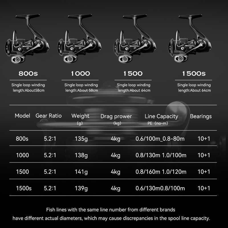 TSURINOYA Ultraleichte Carbon- – Kastking Reel Zephyr Bewertung und Preis