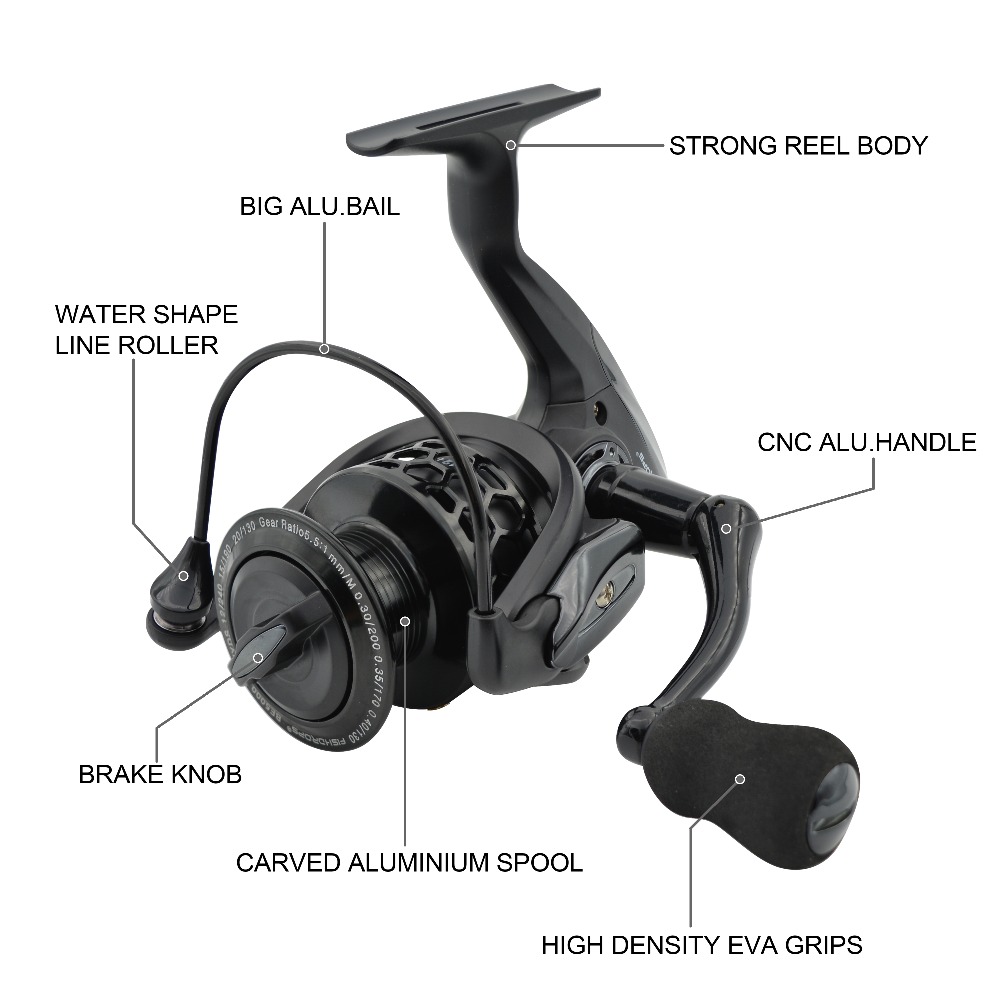 Fishdrops Angelrollen Spinnrol – Kastking Reel Zephyr Bewertung und Preis
