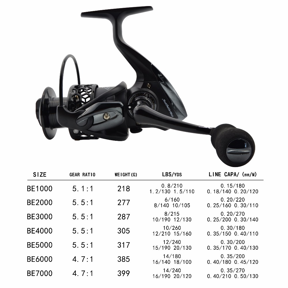 Fishdrops Angelrollen Spinnrol – Kastking Reel Zephyr Bewertung und Preis
