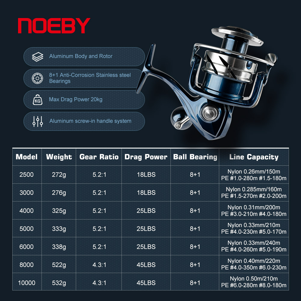 Noeby Max Drag 25kg Spinnrolle – Abu Garcia Reel Max Bewertung und Preis