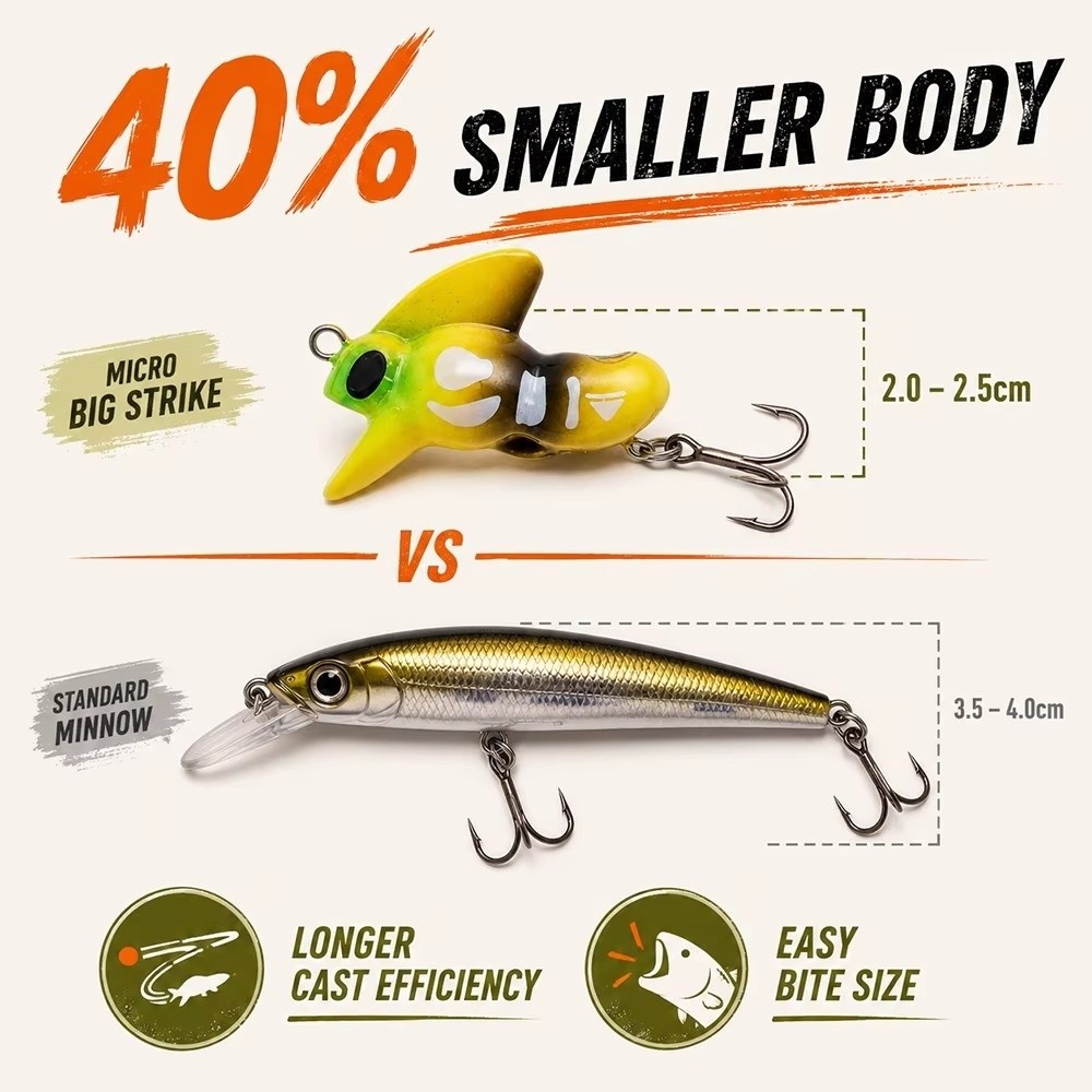 Treble Hook Micro Fishing Lure – Fishing Hook Treble Bewertung und Preis